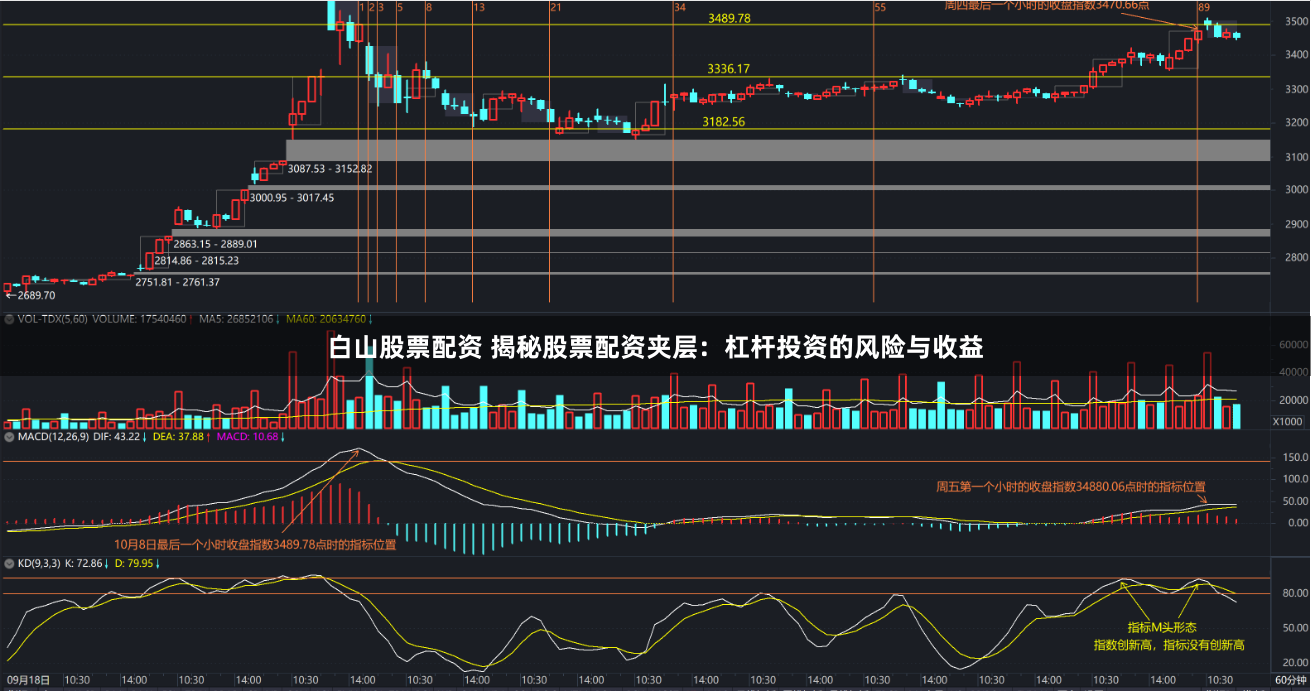 白山股票配资 揭秘股票配资夹层：杠杆投资的风险与收益