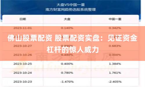 佛山股票配资 股票配资实盘：见证资金杠杆的惊人威力