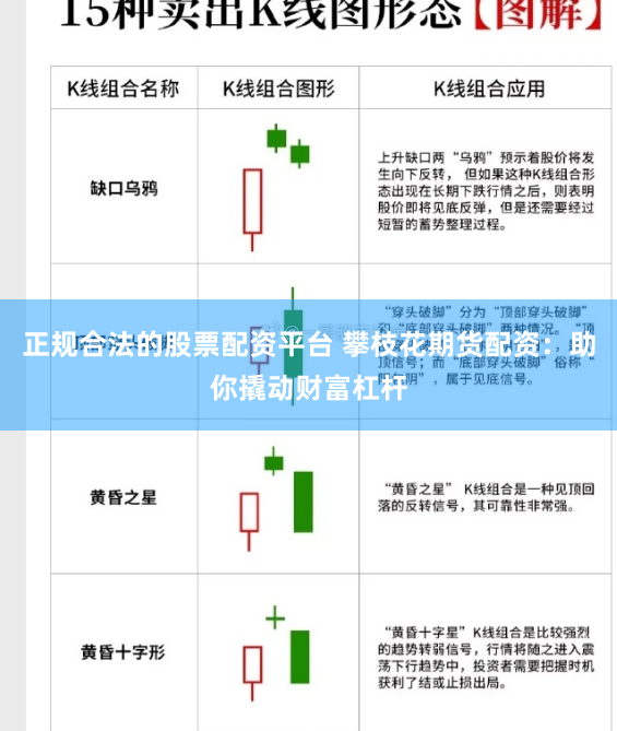正规合法的股票配资平台 攀枝花期货配资：助你撬动财富杠杆