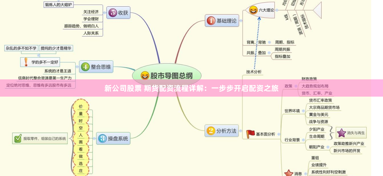 新公司股票 期货配资流程详解：一步步开启配资之旅
