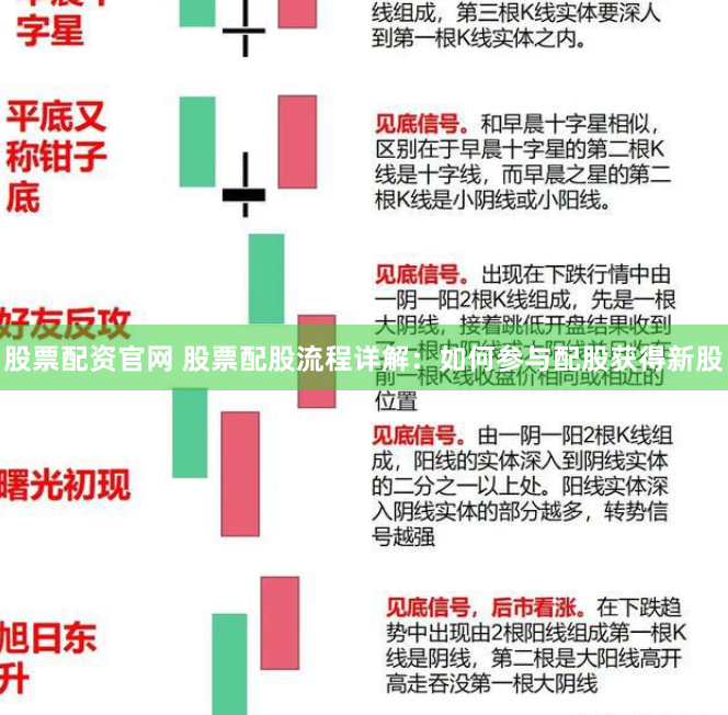 股票配资官网 股票配股流程详解：如何参与配股获得新股