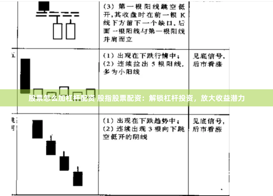 股票怎么加杠杆配资 股指股票配资：解锁杠杆投资，放大收益潜力