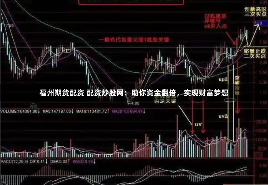 福州期货配资 配资炒股网：助你资金翻倍，实现财富梦想
