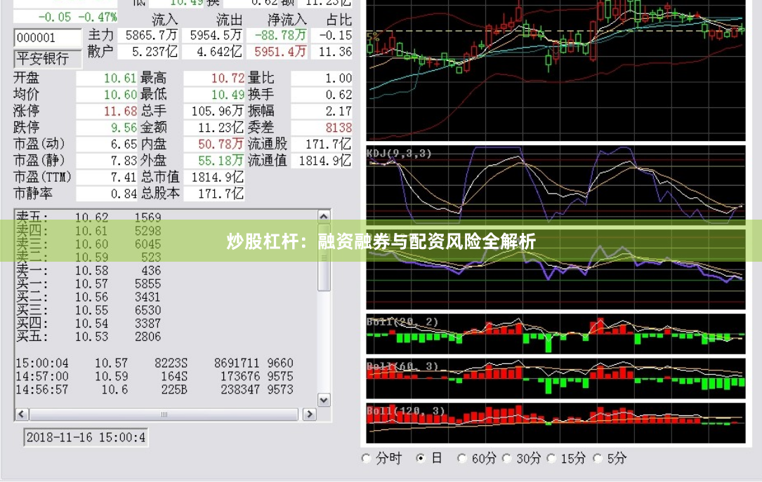 炒股杠杆：融资融券与配资风险全解析