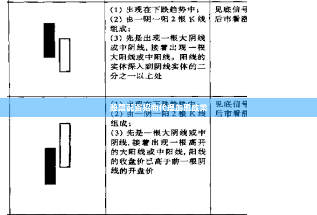 股票配资招商代理加盟政策