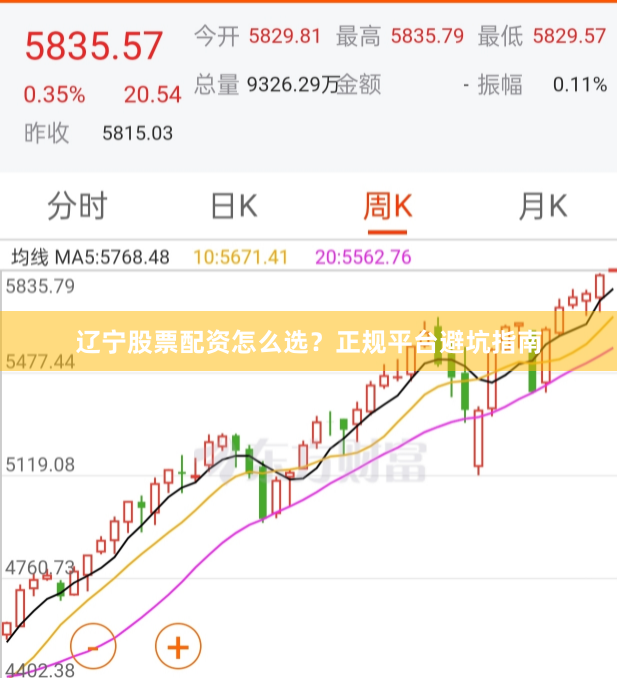 辽宁股票配资怎么选？正规平台避坑指南