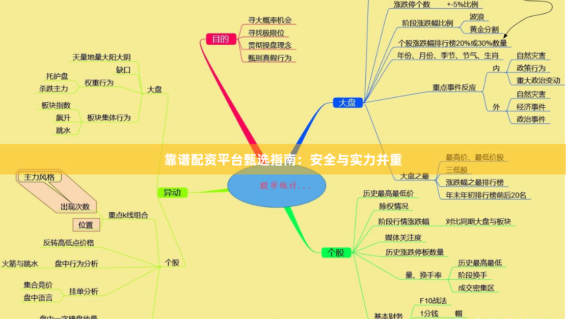 靠谱配资平台甄选指南：安全与实力并重
