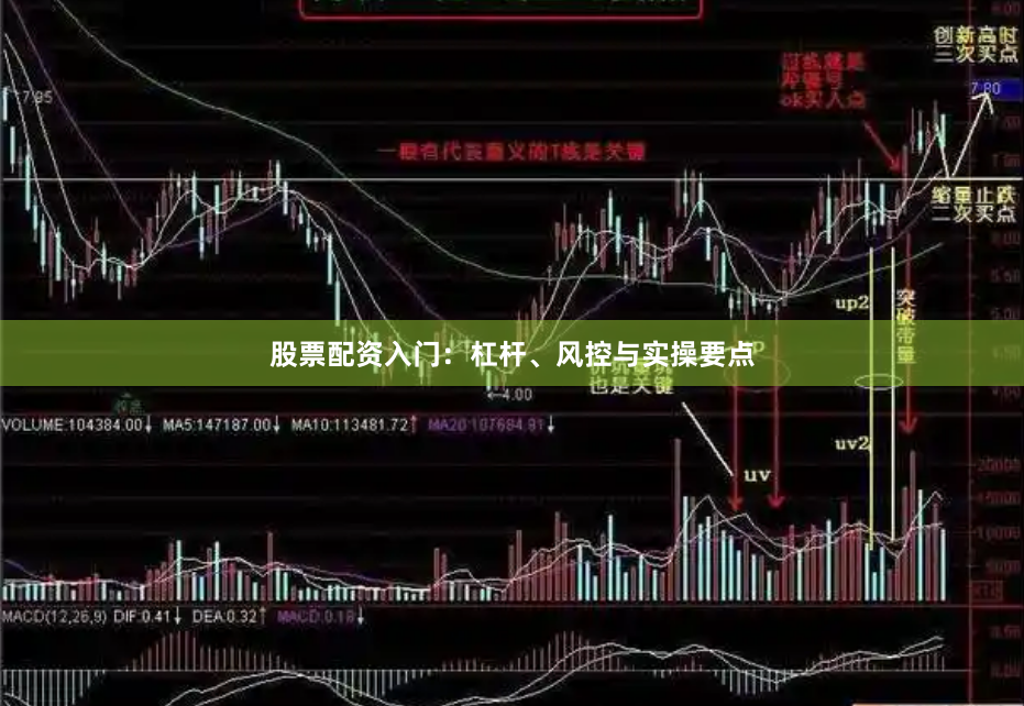 股票配资入门：杠杆、风控与实操要点